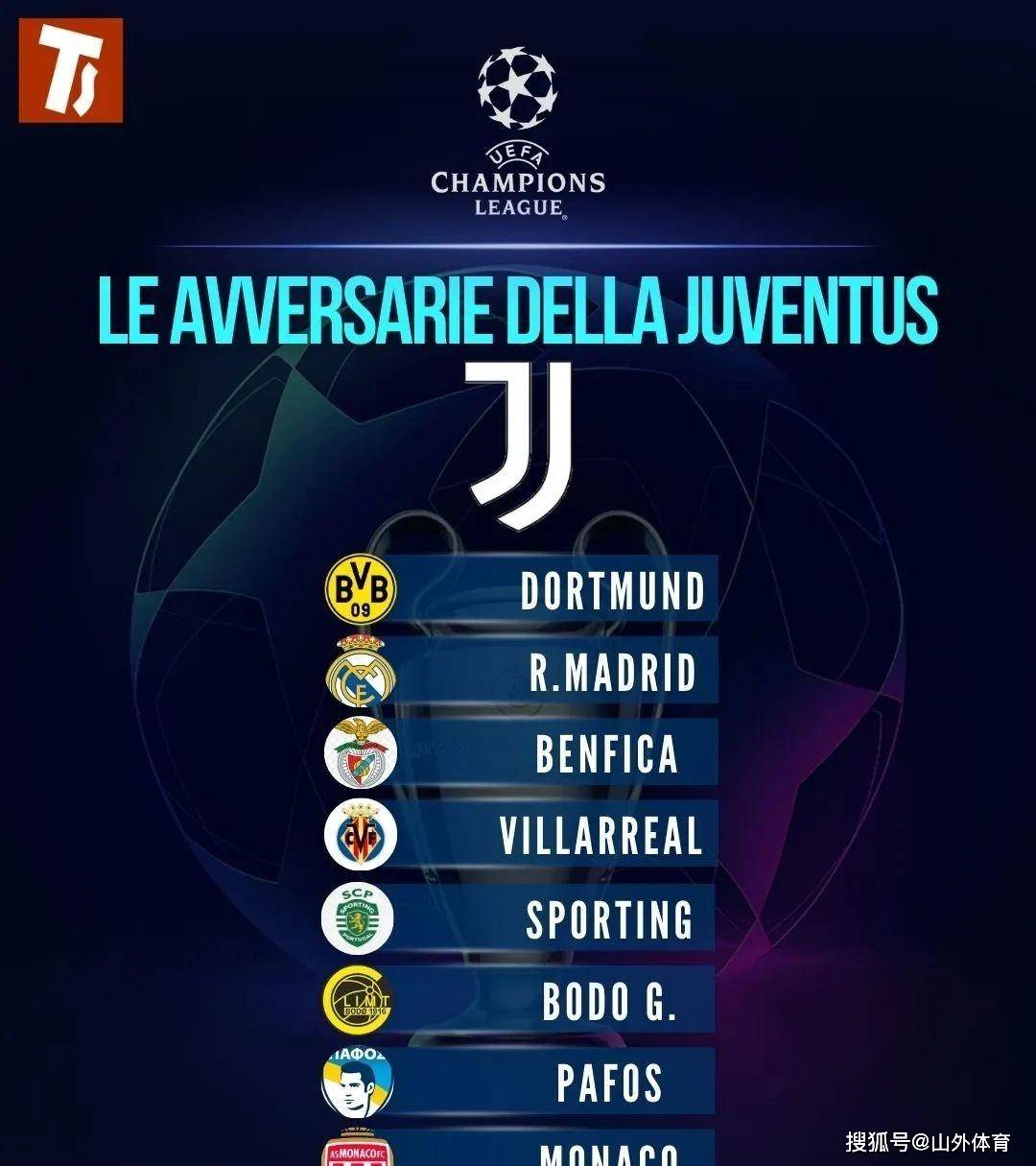 地狱模式!意甲四强欧冠抽签遇强敌,出线之路能否创造传奇?